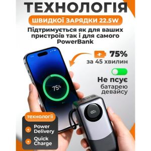 Універсальна мобільна батарея Power Bank King Power KPG-402X, 40000 mAh з швидкою зарядкою і кабелями